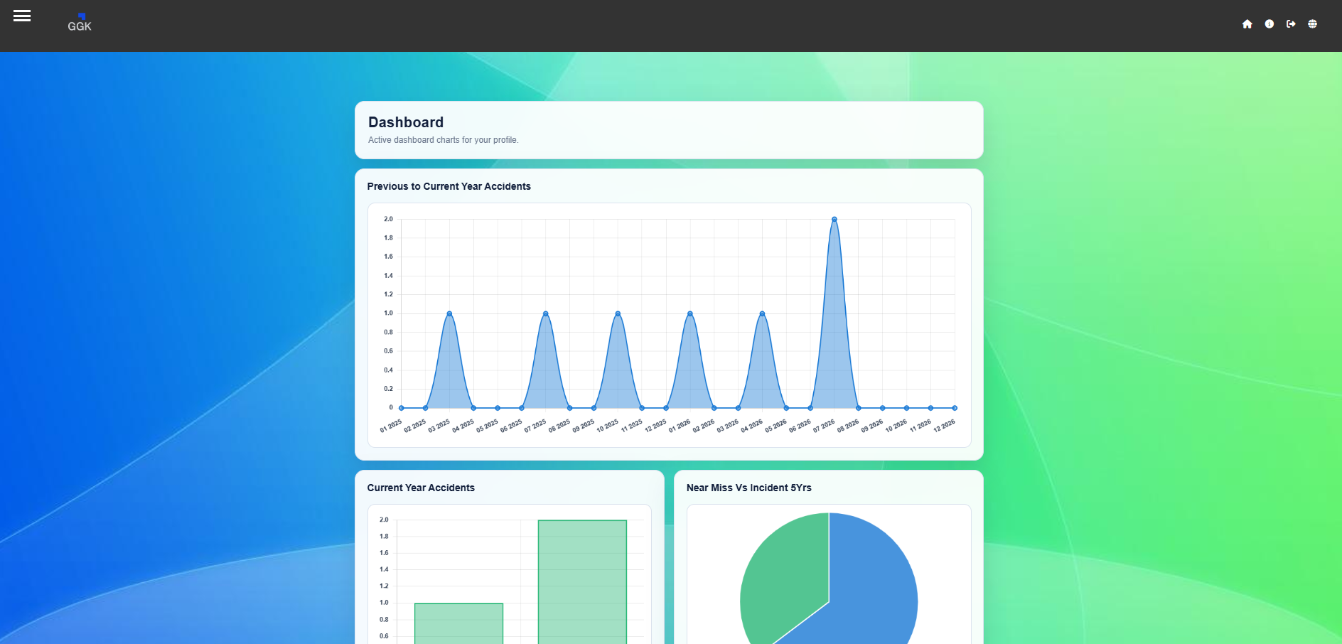 GGK dashboard analytics screen